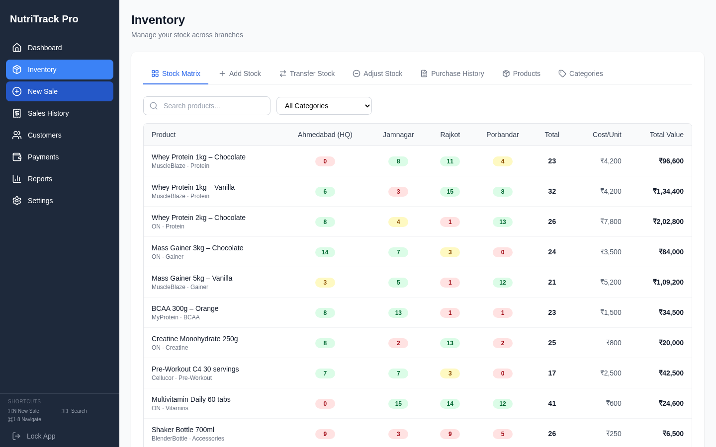 NutriTrack Pro — Gym & Nutrition Shop Management screenshot
